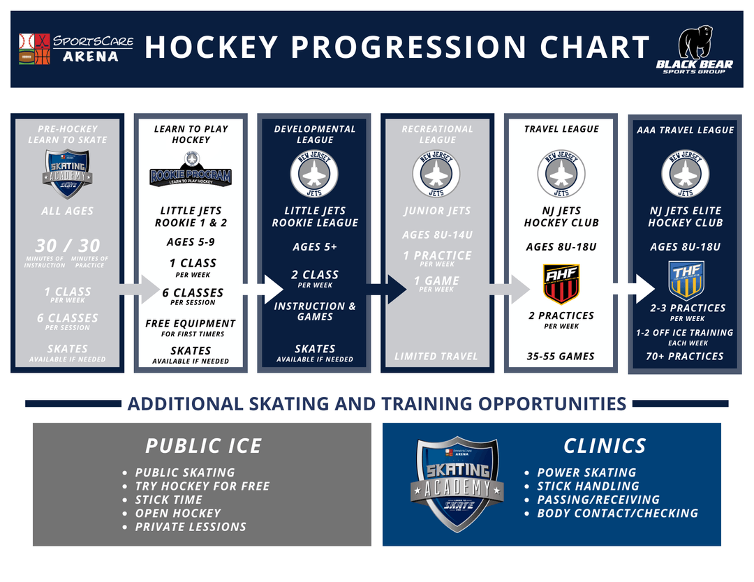 SportsCare Arena Club Information